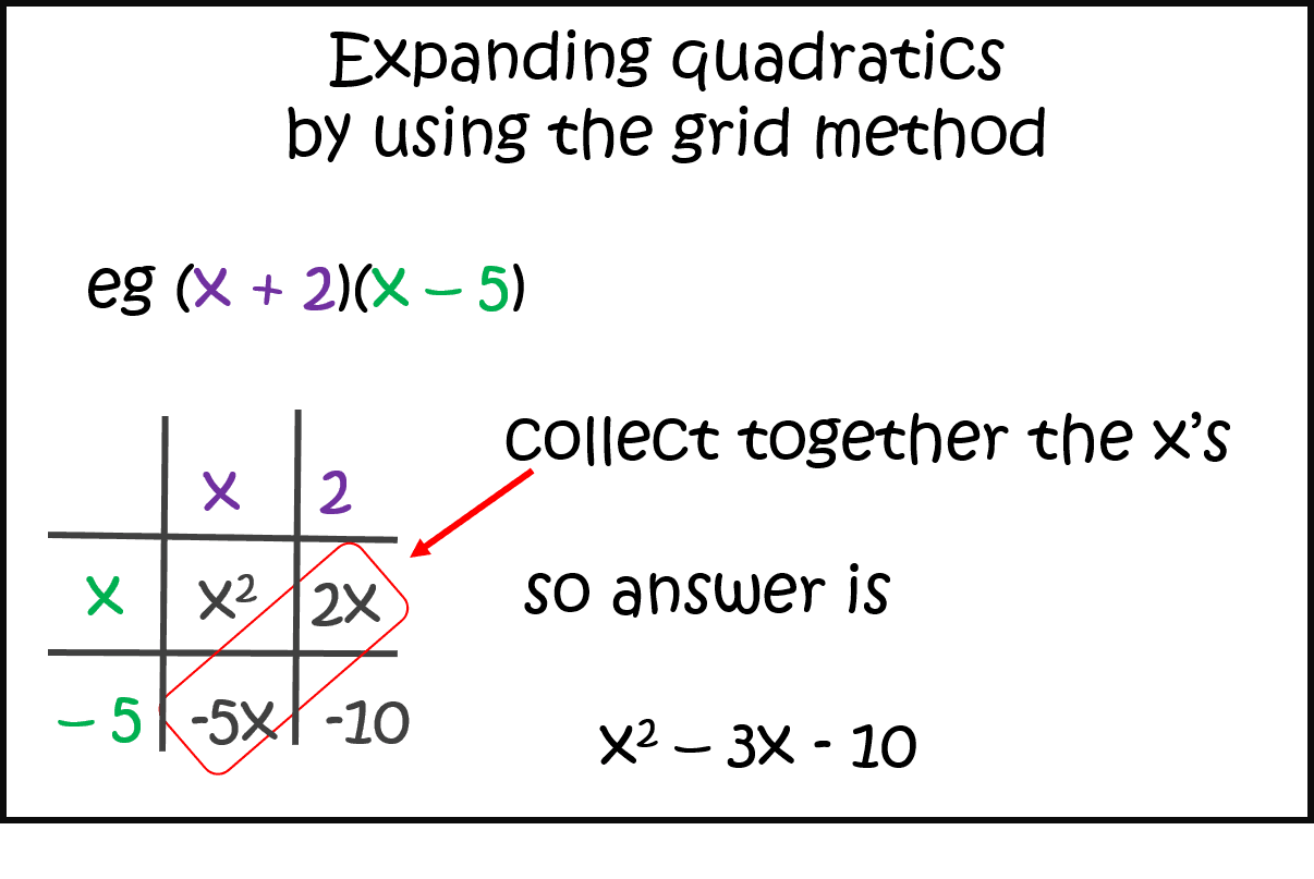 Maths Tutor - Fiona Gardener 5