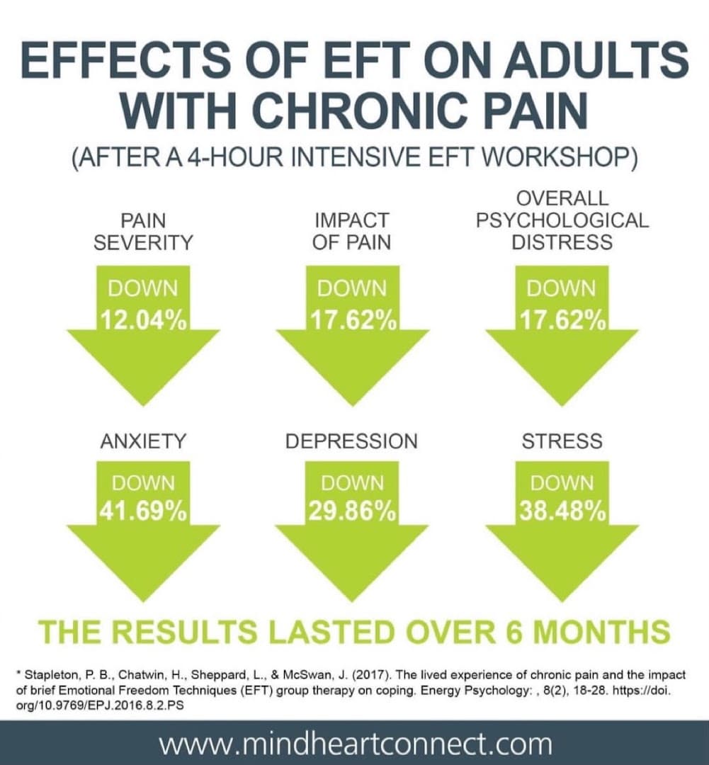 ​Shreem Wellbeing | Craniosacral Therapy | Fascial Unwinding | EFT | Meditation | Mindfulness | Reiki | Bach Flower | Chakras 3